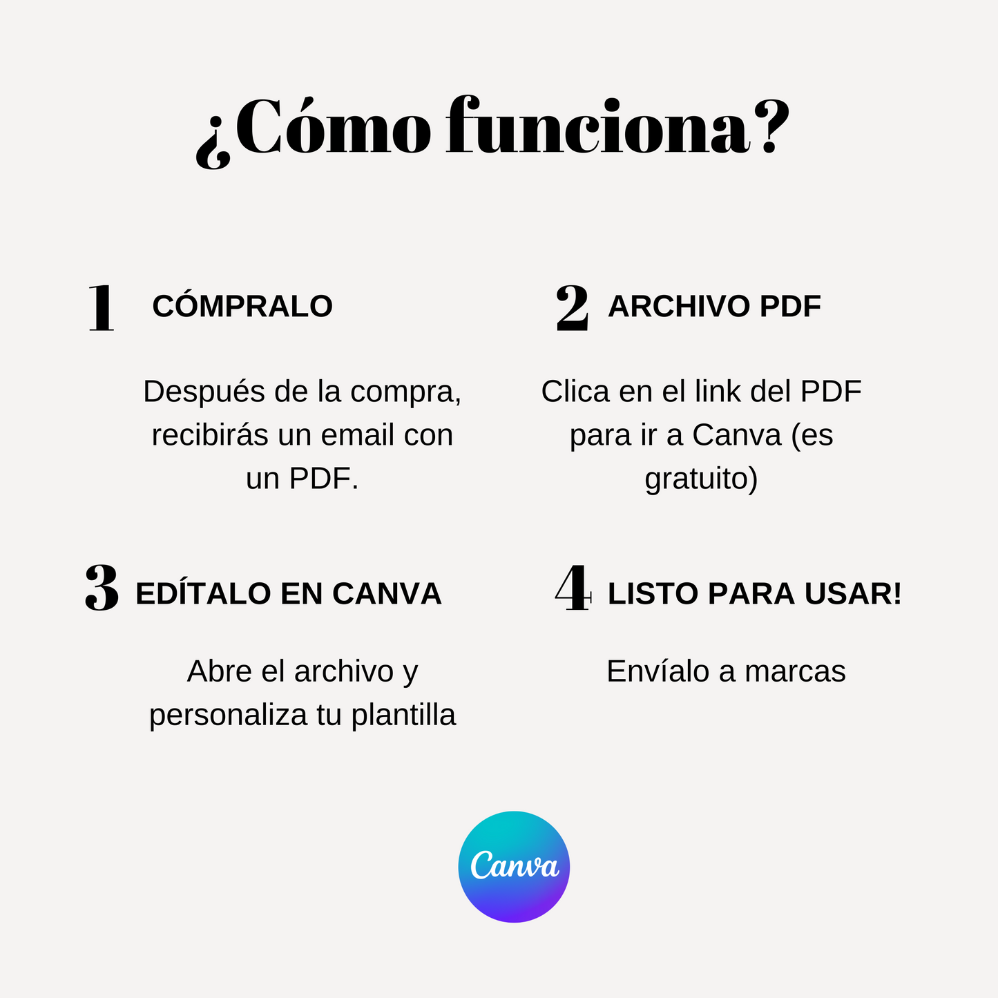 Media Kit Influencer 2 páginas (plantilla)