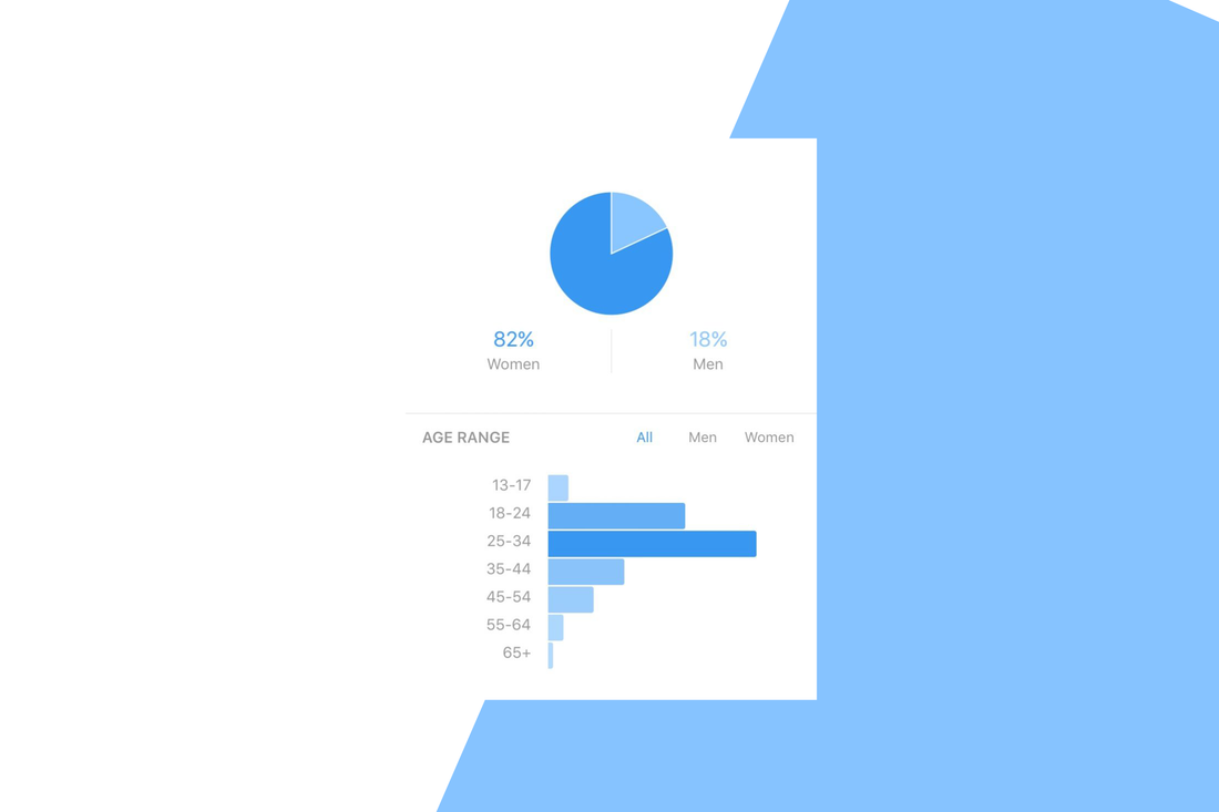 Cómo analizar las estadísticas de Instagram